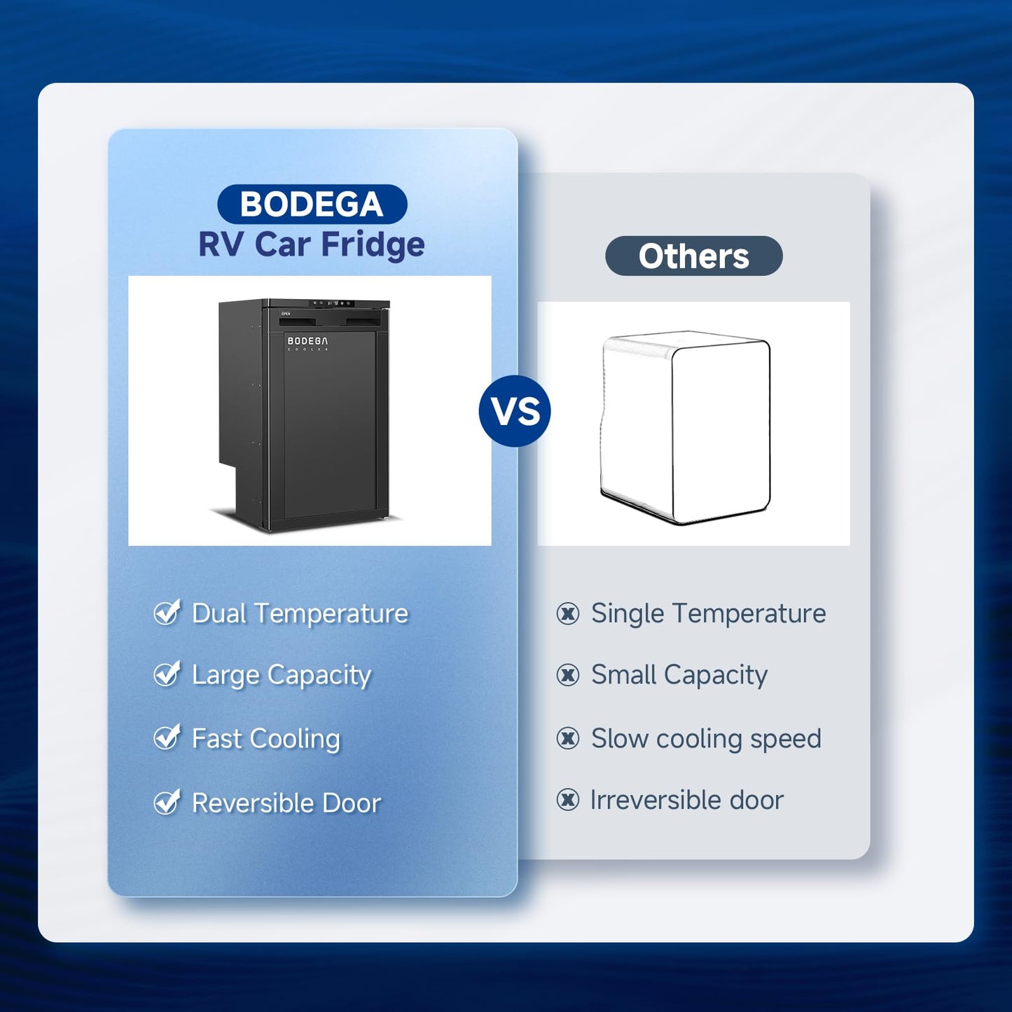 BODEGACOOLER 12V Portable RV Refrigerator – 83L Compressor Cooler with APP Control, Lock, Dual Power 12/24V DC